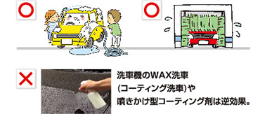 イメージ画像 洗車機のWAX洗車（コーティング洗車）や噴きかけ型コーティング剤は逆効果。