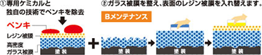 イメージ画像 ペイントミスト除去