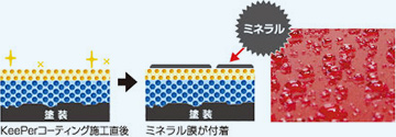 イメージ画像　ミネラル付着