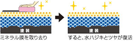 イメージ画像 ミネラルオフ