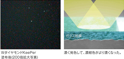 WダイヤモンドKeePer塗布後［200倍拡大写真］｜濃く発色して、濃紺色がより濃くなった