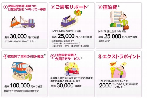 日産カード車検決済キャンペーン