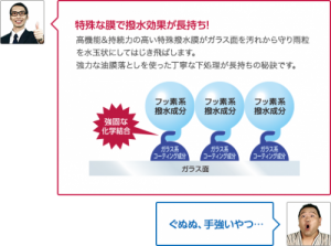 撥水1