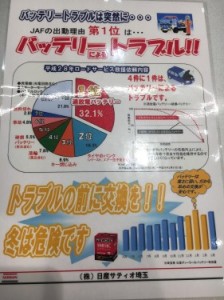バッテリートラブル